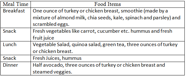 Melissa Mccarthy weight loss